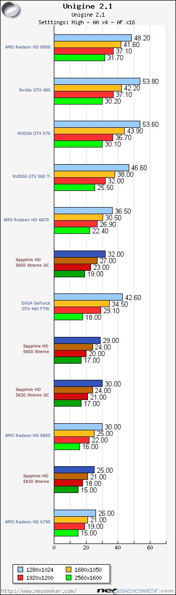 Unigine heaven benchmark как пользоваться